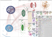 (socialista OR comunista) (Kamala OR Harris) Twitter NodeXL SNA Map and Report for Tuesday, 17 Septe