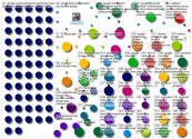 #Google Twitter NodeXL SNA Map and Report for Wednesday, 25 September 2024 at 18:27 UTC