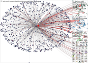 from:elonmusk Twitter NodeXL SNA Map and Report for Thursday, 03 October 2024 at 17:54 UTC