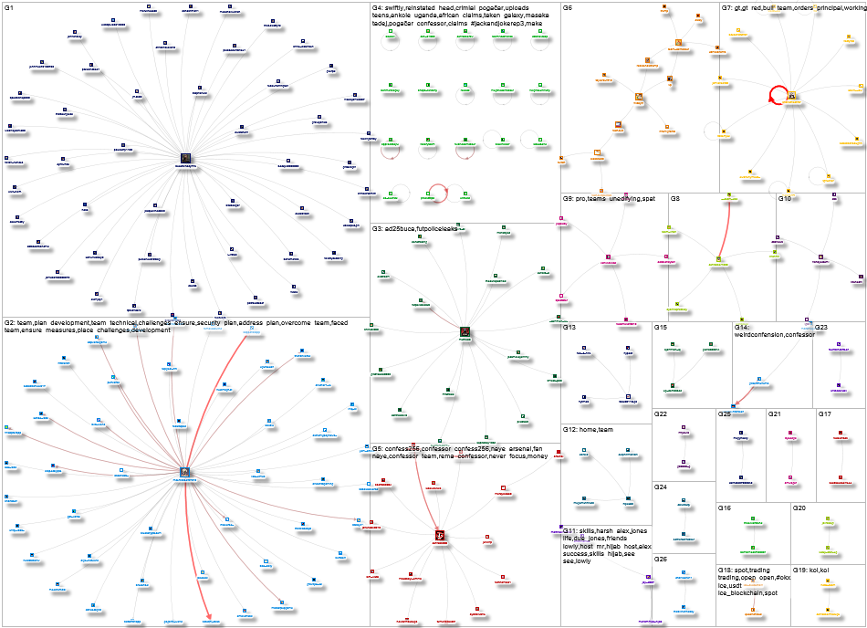 HanayoIzumi Twitter NodeXL SNA Map and Report for Friday, 04 October 2024 at 14:04 UTC