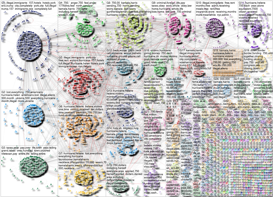 $750 Twitter NodeXL SNA Map and Report for Friday, 04 October 2024 at 15:39 UTC