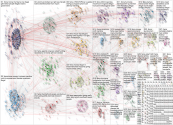 FEMA Twitter NodeXL SNA Map and Report for Friday, 04 October 2024 at 22:02 UTC