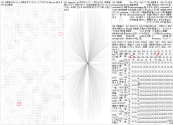 #健康 Twitter NodeXL SNA Map and Report for Thursday, 03 October 2024 at 14:43 UTC