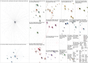 fazura Twitter NodeXL SNA Map and Report for Wednesday, 09 October 2024 at 02:09 UTC