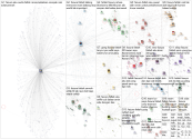 fazura fattah Twitter NodeXL SNA Map and Report for Wednesday, 09 October 2024 at 02:34 UTC