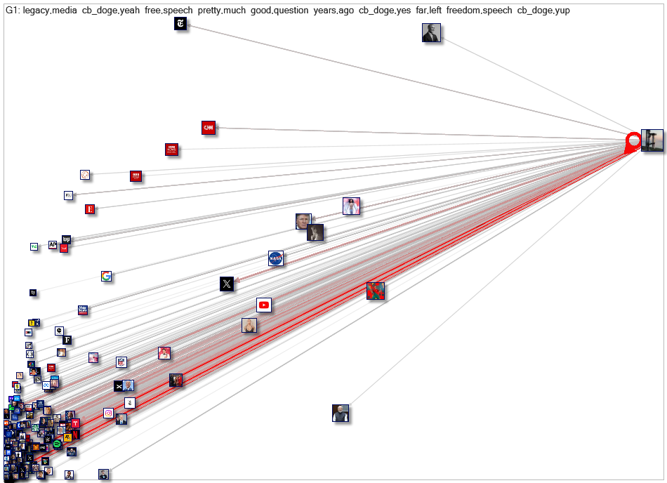 from:elonmusk Twitter NodeXL SNA Map and Report for Monday, 14 October 2024 at 15:17 UTC