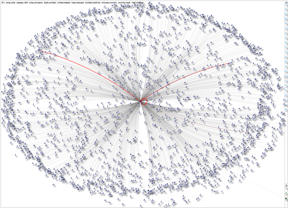 from:cocacola Twitter NodeXL SNA Map and Report for Friday, 25 October 2024 at 15:06 UTC