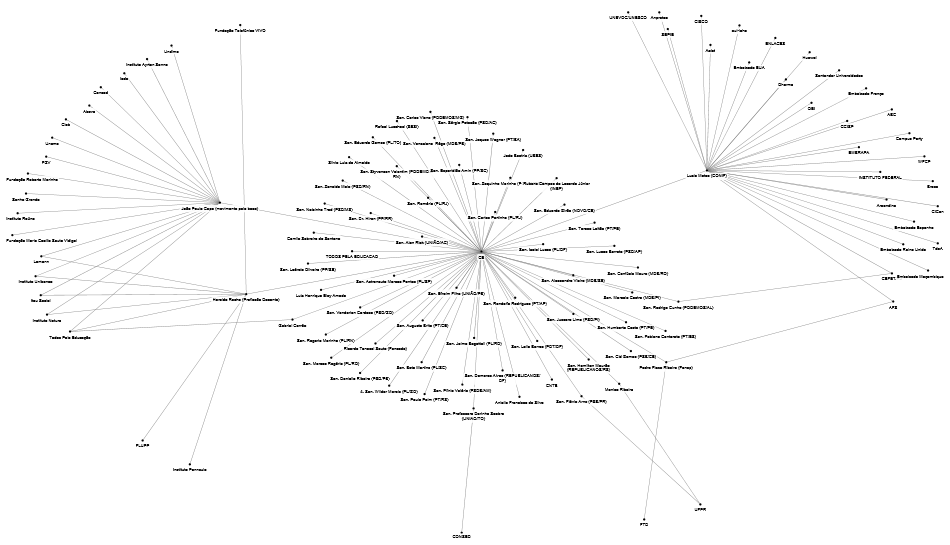 NodeXLGraph1