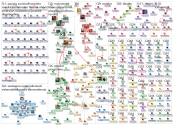 Revolut OR #Revolut lang:es Twitter NodeXL SNA Map and Report for martes, 12 noviembre 2024 at 19:06