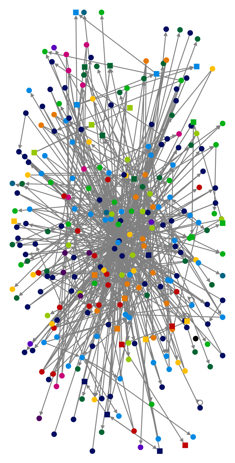 @bournemouthuni Twitter NodeXL SNA Map and Report for Thursday, 14 November 2024 at 15:26 UTC