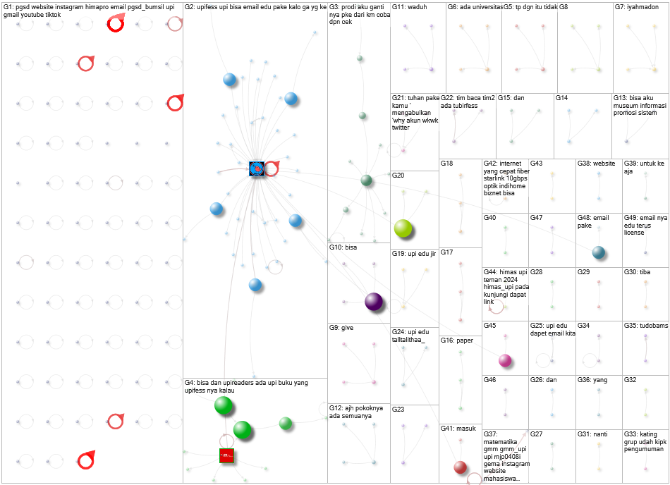 upi.edu Twitter NodeXL SNA Map and Report for Saturday, 16 November 2024 at 01:23 UTC