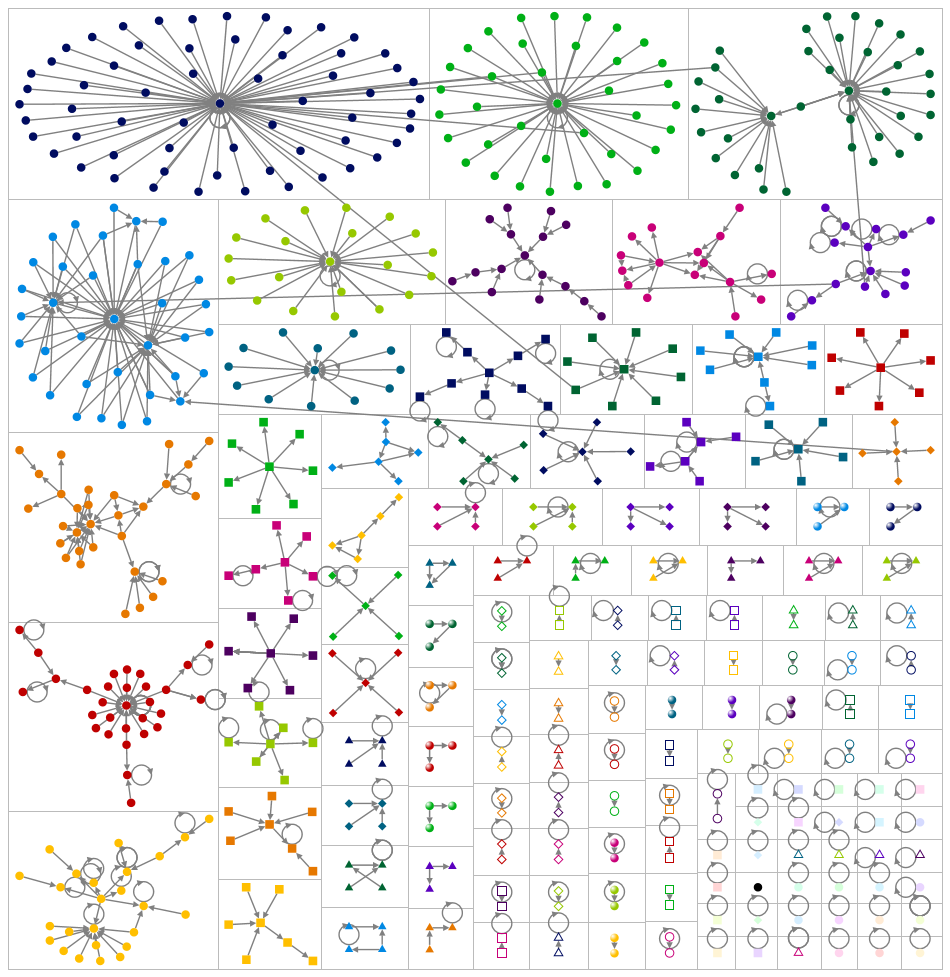 Taylor Swift Twitter NodeXL SNA Map and Report for Tuesday, 19 November 2024 at 02:04 UTC