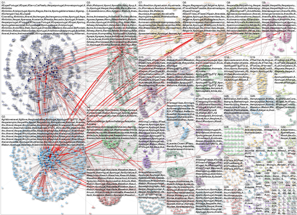 20211118-NodeXL - Instagram - Portugal.xlsx