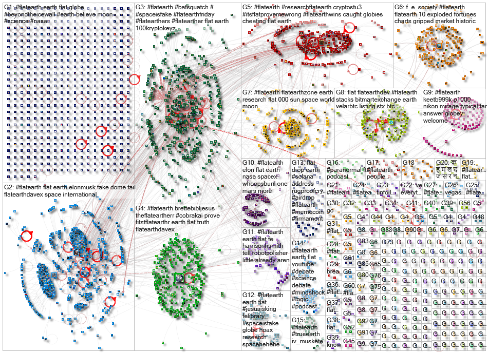 #flatearth Twitter NodeXL SNA Map and Report for Monday, 25 November 2024 at 14:29 UTC