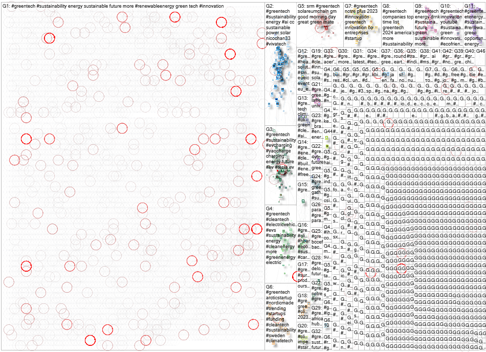 #greentech Twitter NodeXL SNA Map and Report for Sunday, 24 November 2024 at 01:09 UTC