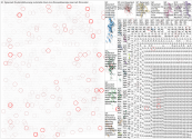 #greentech Twitter NodeXL SNA Map and Report for Sunday, 24 November 2024 at 01:09 UTC