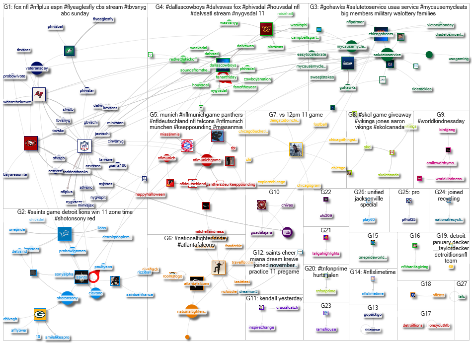 NFL NFC Teams user-hashtag network_instagram_zeeschuimer 2024-11-27