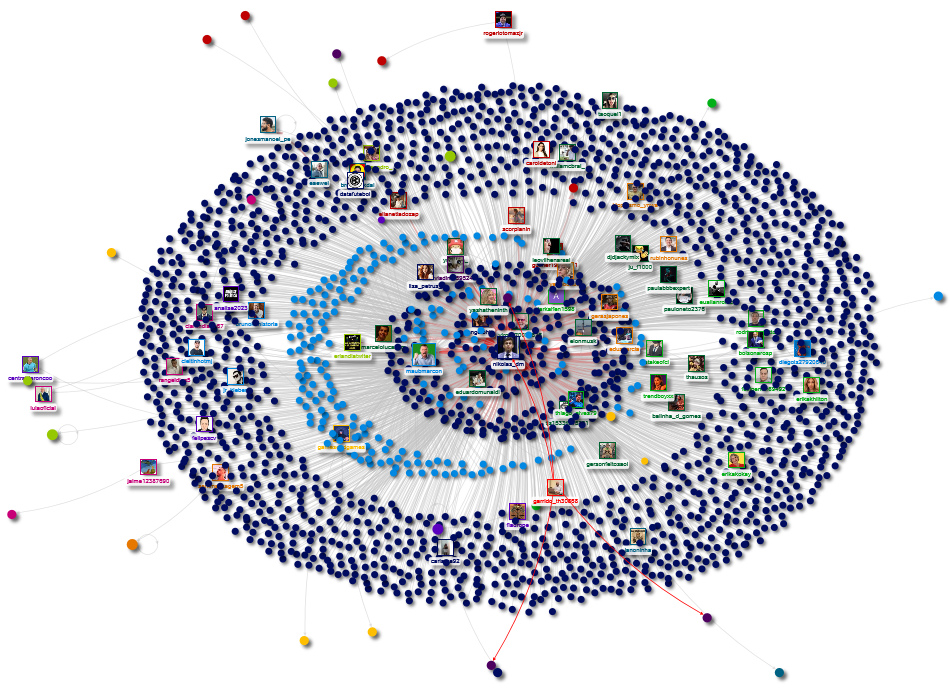 (from:nikolas_dm OR to:nikolas_dm) "Escala 6x1" Twitter NodeXL SNA Map and Report for quinta-feira, 