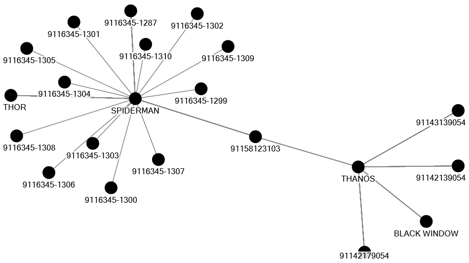 NodeXLGraph1