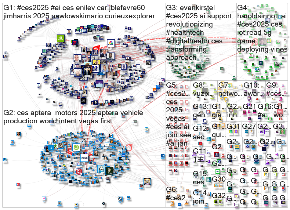 @CES OR #CES2025 Twitter NodeXL SNA Map and Report for domingo, 01 diciembre 2024 at 06:45 UTC