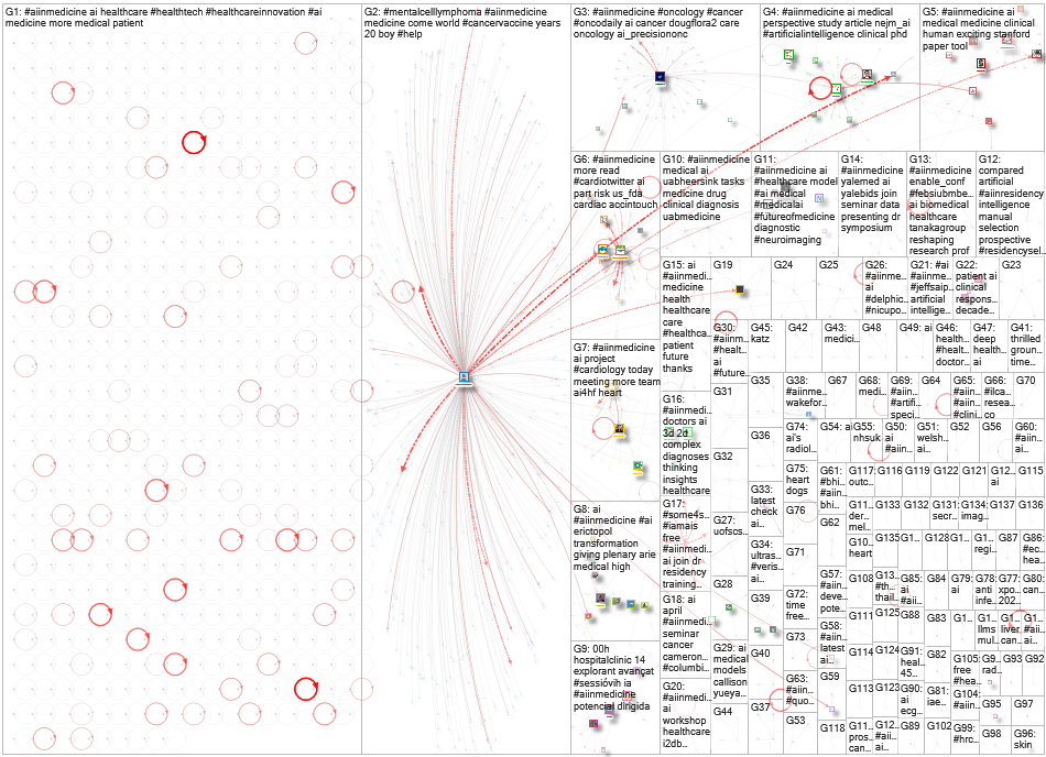 #AIinMedicine Twitter NodeXL SNA Map and Report for Friday, 06 December 2024 at 01:10 UTC