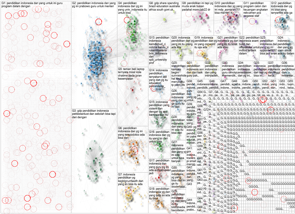 (STEM OR Education OR Pendidikan) Indonesia Twitter NodeXL SNA Map and Report for Friday, 06 Decembe