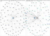 from:CGTNOfficial Twitter NodeXL SNA Map and Report for Tuesday, 10 December 2024 at 14:13 UTC