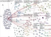 bomboradata Twitter NodeXL SNA Map and Report for Sunday, 15 December 2024 at 21:06 UTC