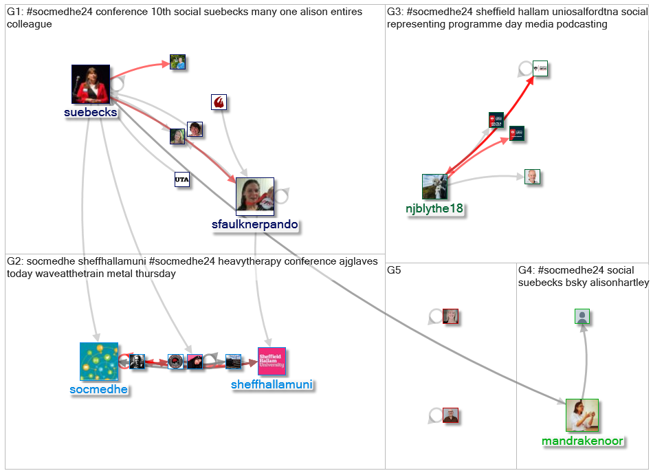 socmedhe OR #socmedhe OR #socmedhe24 Twitter NodeXL SNA Map and Report for Sunday, 22 December 2024 