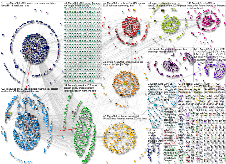 @CES OR #CES2025 Twitter NodeXL SNA Map and Report for lunes, 23 diciembre 2024 at 07:45 UTC