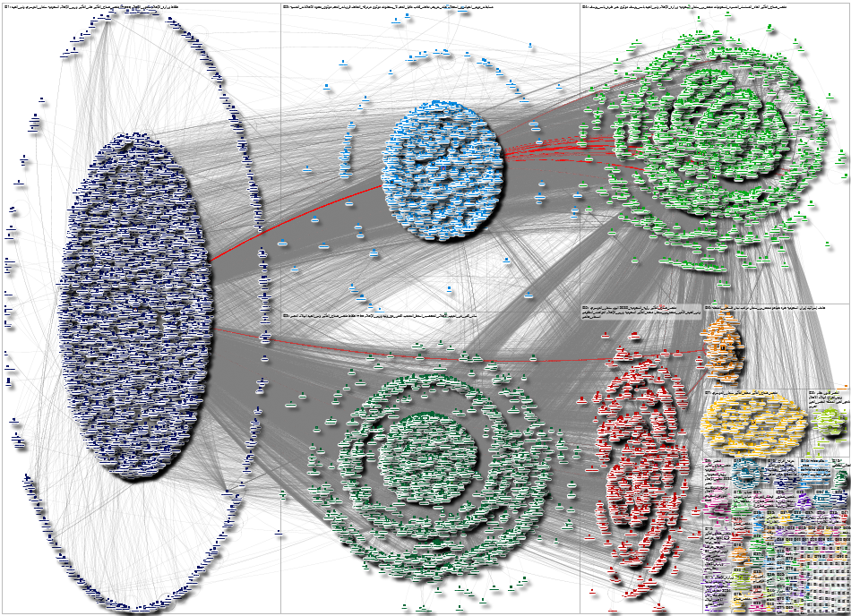 salmanaldosary Twitter NodeXL SNA Map and Report for Friday, 20 December 2024 at 23:57 UTC