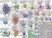 (Musk OR Vivek) (American OR worker OR H-1b OR visa) Twitter NodeXL SNA Map and Report for Sunday, 2