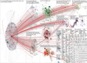 Cloudwatch199 OR Sidharth Twitter NodeXL SNA Map and Report for Sunday, 29 December 2024 at 18:49 UT