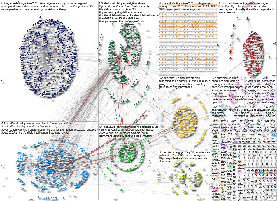 #CES2025 Twitter NodeXL SNA Map and Report for Friday, 03 January 2025 at 04:22 UTC