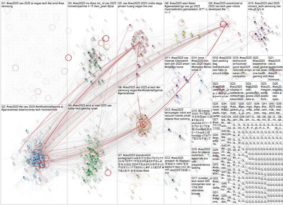 #CES2025 OR #CES25 Twitter NodeXL SNA Map and Report for Tuesday, 07 January 2025 at 00:04 UTC