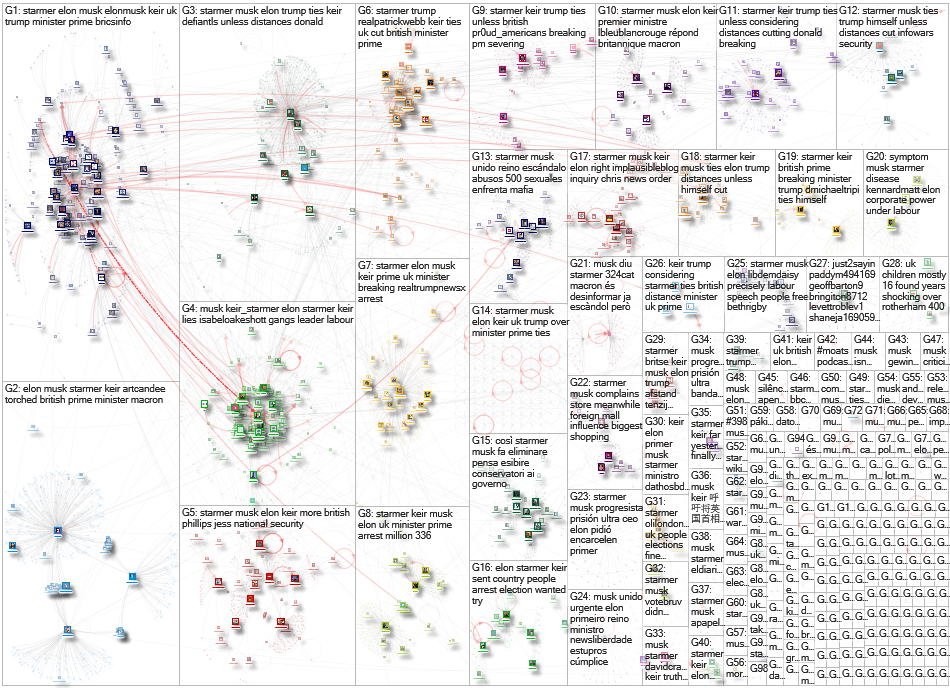 (Keir OR Starmer) (Elon OR Musk) Twitter NodeXL SNA Map and Report for Tuesday, 07 January 2025 at 1