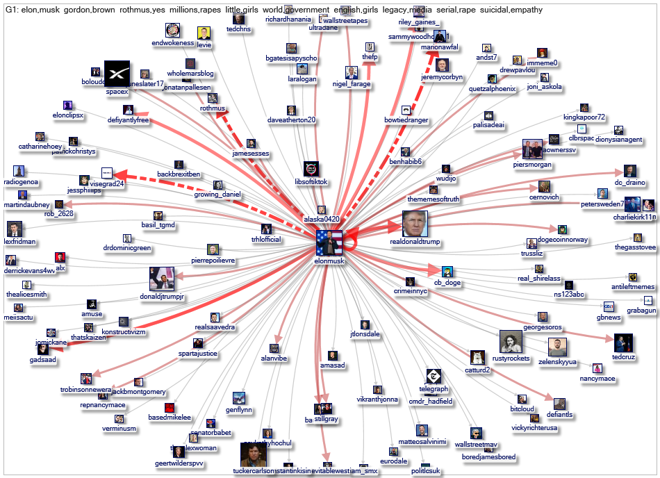 from:elonmusk Twitter NodeXL SNA Map and Report for Tuesday, 07 January 2025 at 19:58 UTC