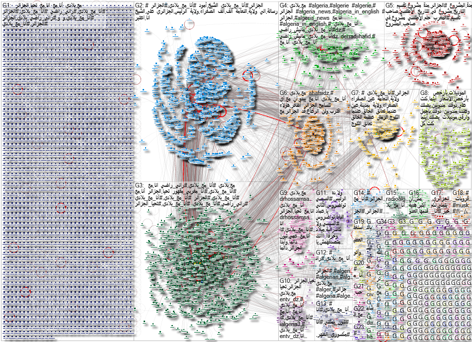 أنا مع بلادي Twitter NodeXL SNA Map and Report for Thursday, 09 January 2025 at 15:37 UTC