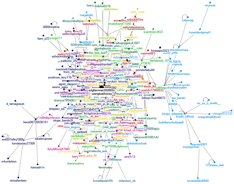 “性別” OR “ジェンダー” OR “男女” AND “賃金格差” Twitter NodeXL SNA Map and Report for Tuesday, 14 January 2025 at