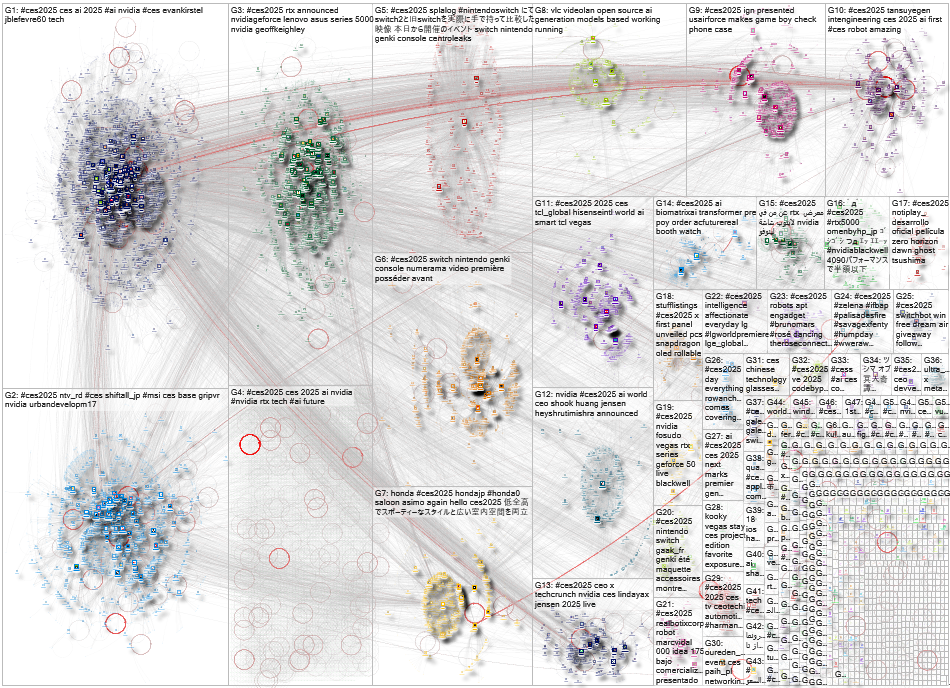 #CES2025 OR #CES25 Twitter NodeXL SNA Map and Report for Monday, 13 January 2025 at 16:13 UTC