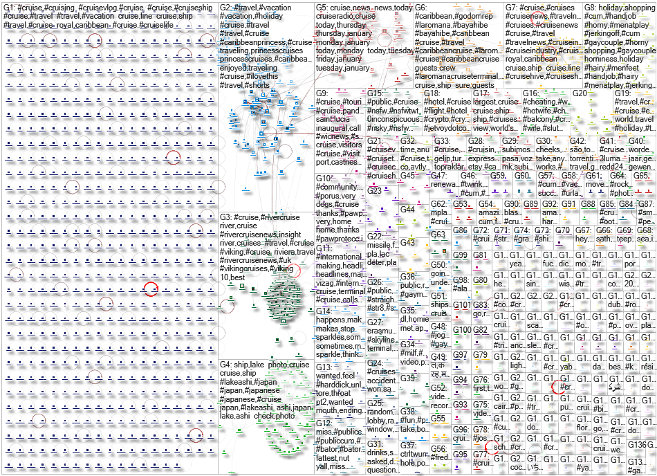 #cruise Twitter NodeXL SNA Map and Report for Saturday, 01 February 2025 at 18:45 UTC