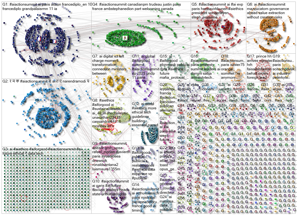 #AIActionSummit OR #AIforGood OR #AIethics Twitter NodeXL SNA Map and Report for Tuesday, 11 Februar