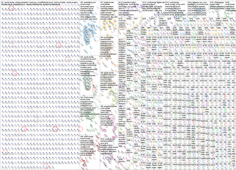 Korea (Impeachment OR President) Twitter NodeXL SNA Map and Report for Wednesday, 09 April 2025 at 2