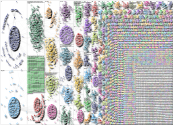 incel Twitter NodeXL SNA Map and Report for Saturday, 26 April 2025 at 00:33 UTC