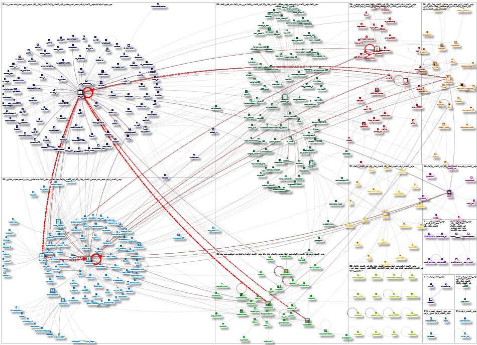 #مؤتمر_الاتصال_الرقمي 2025 Twitter NodeXL SNA Map and Report for Saturday, 03 May 2025 at 18:05 UTC