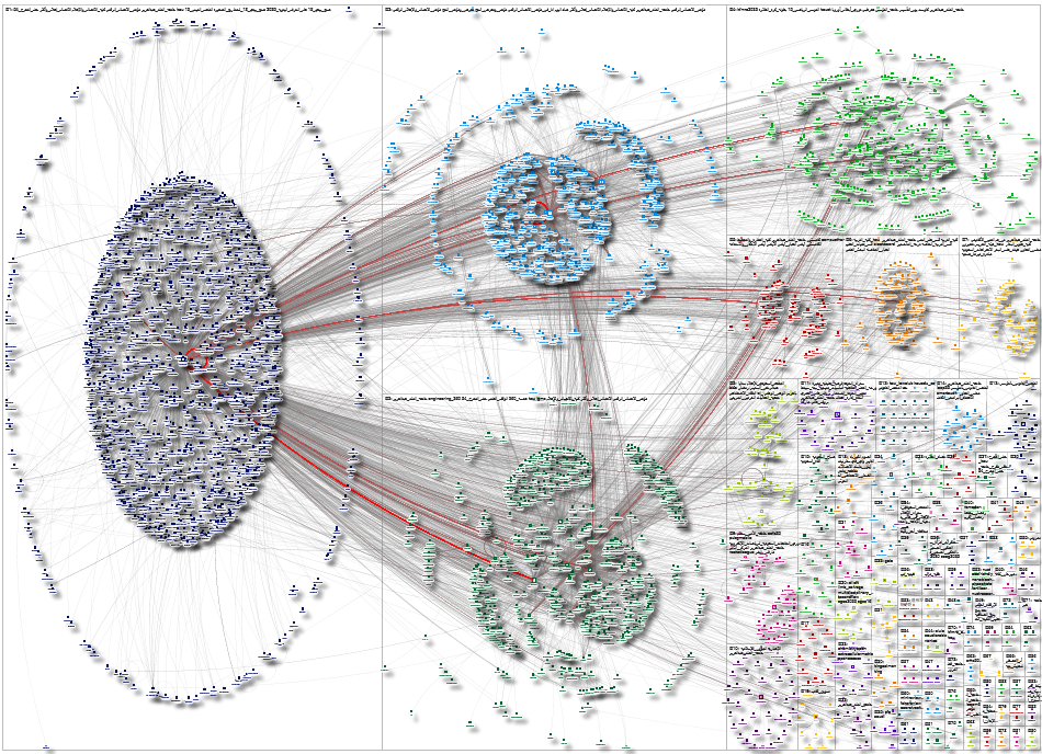 FCM_KAU OR kauedu_sa OR FCM_Ev Twitter NodeXL SNA Map and Report for Saturday, 03 May 2025 at 09:09 