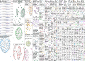 Hajj OR الحج Twitter NodeXL SNA Map and Report for Wednesday, 14 May 2025 at 13:45 UTC