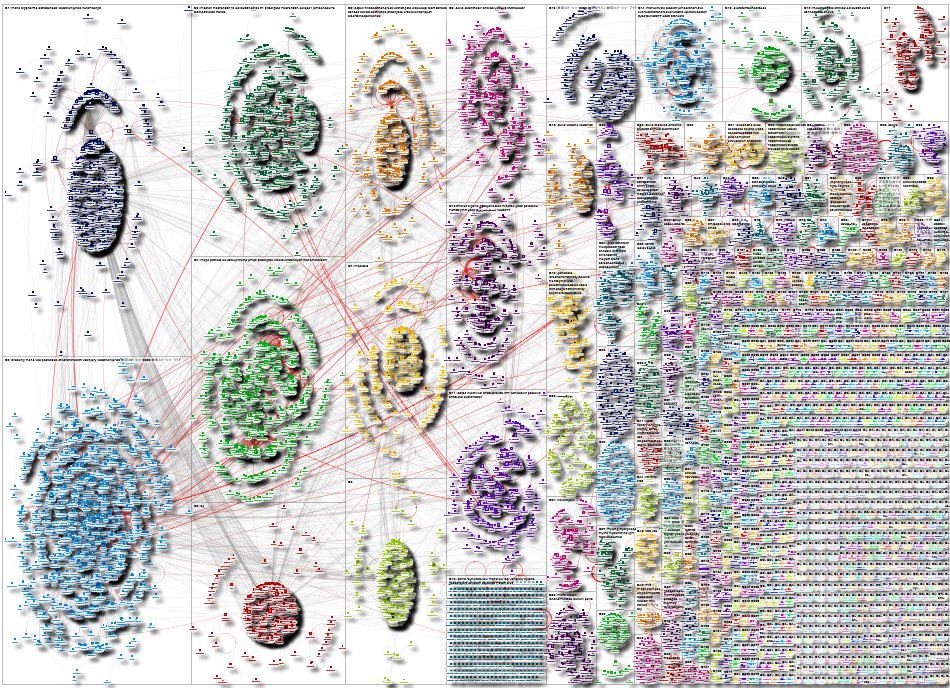 (vax Or antivax) Twitter NodeXL SNA Map and Report for Friday, 16 May 2025 at 04:35 UTC