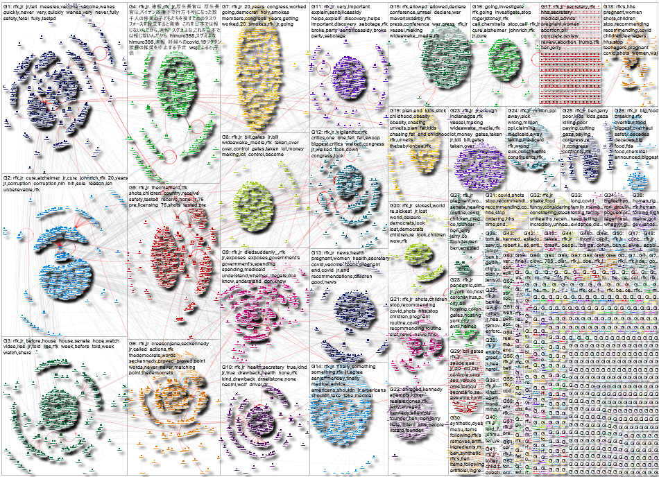 RFK Twitter NodeXL SNA Map and Report for Friday, 16 May 2025 at 18:08 UTC