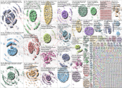 RFK Twitter NodeXL SNA Map and Report for Friday, 16 May 2025 at 18:08 UTC